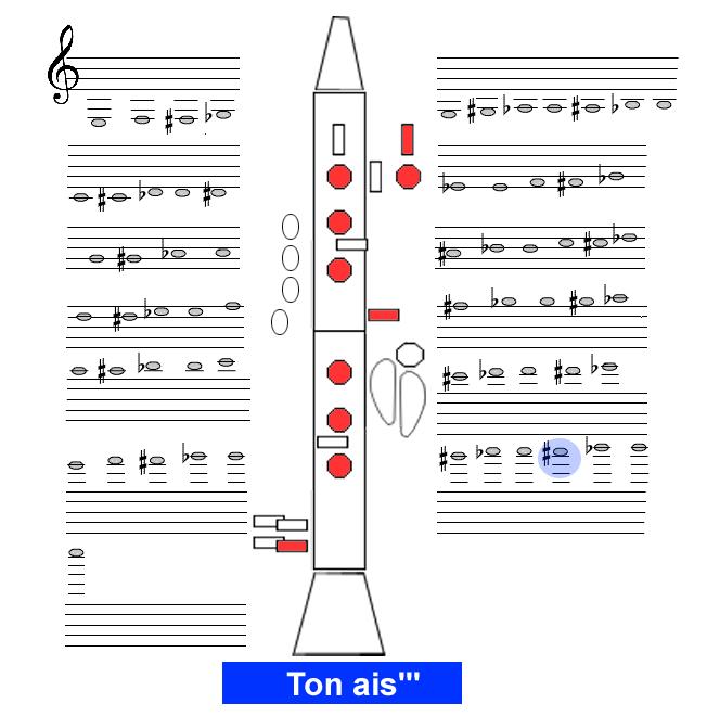 Ton ais3