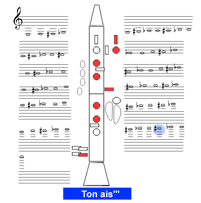 Ton ais3