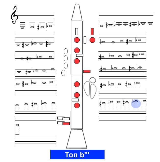 Ton b3