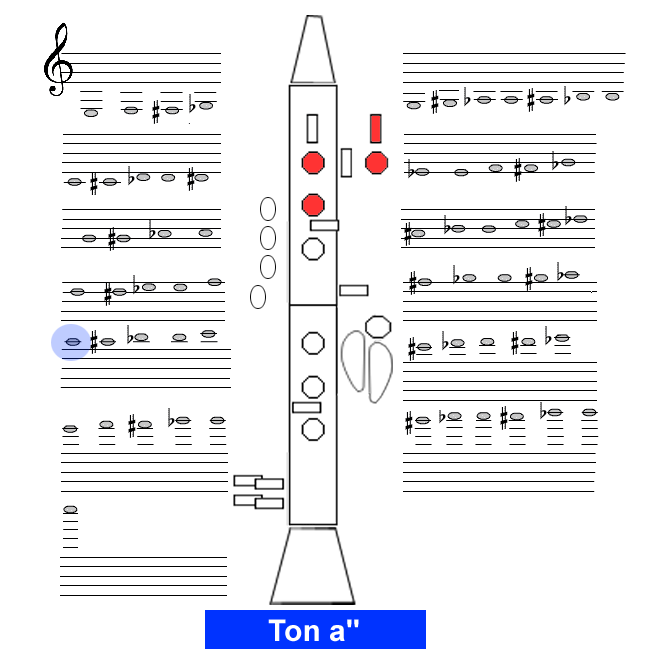 Ton a2