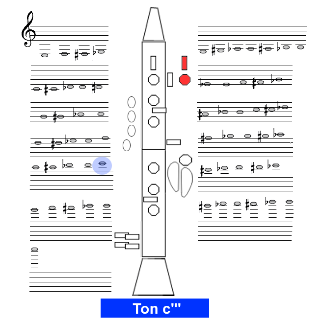 Ton c3