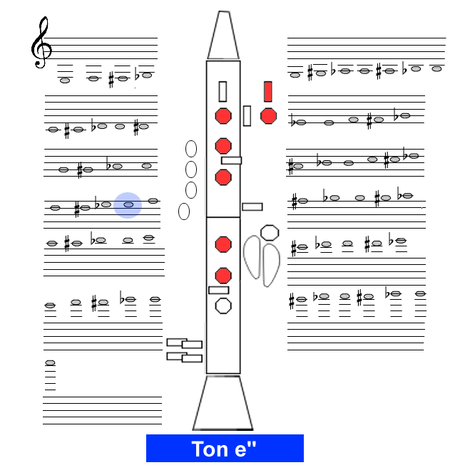 Ton e2