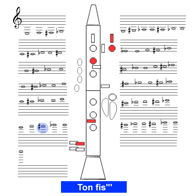 Ton fis3