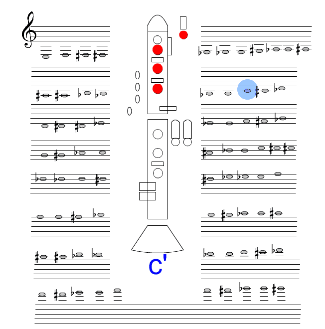 Ton C1