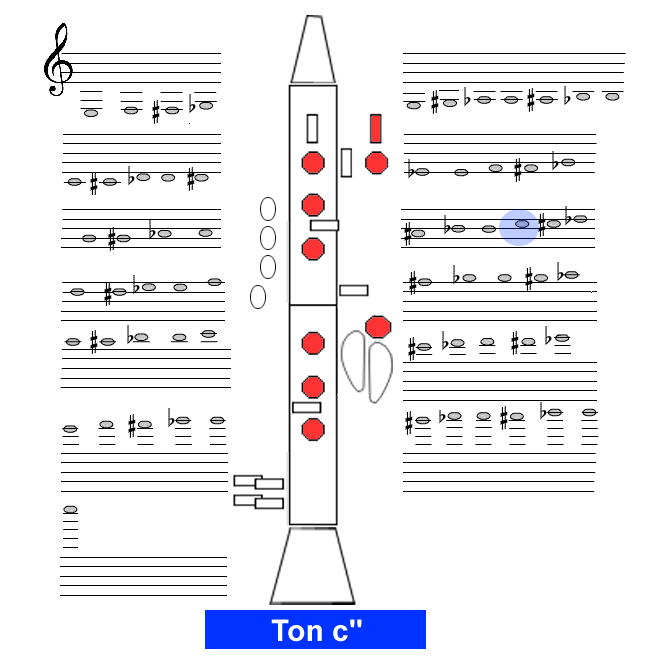 Ton c2