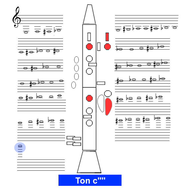 Ton c4