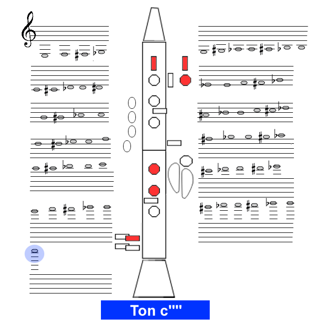 Ton c4