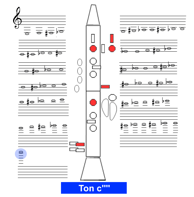 Ton c4