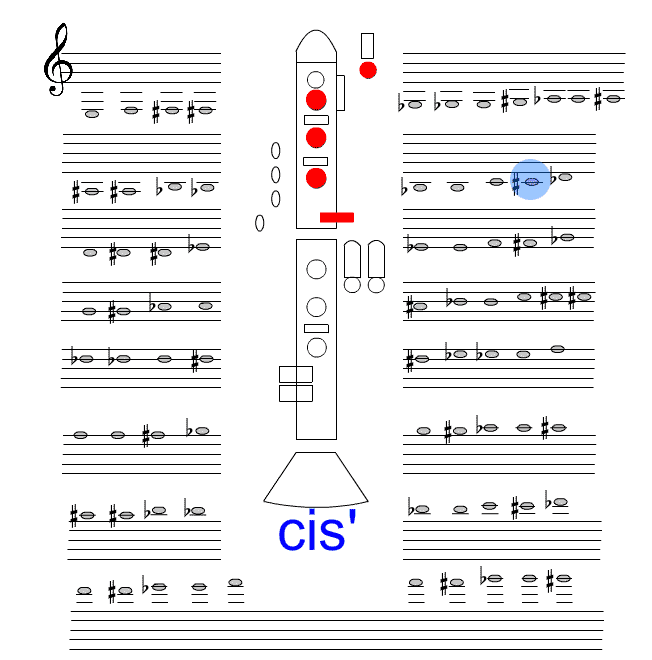 Mittleres Cis