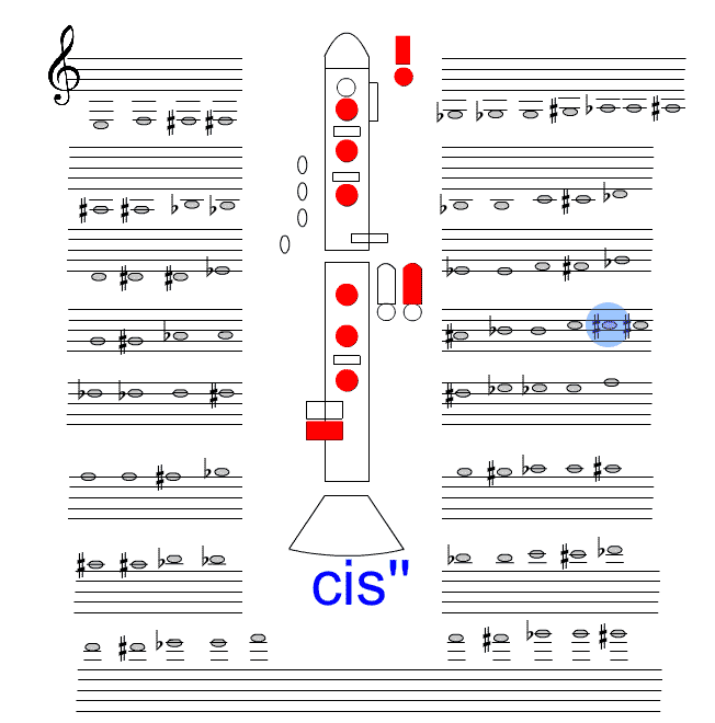 Oberes Cis