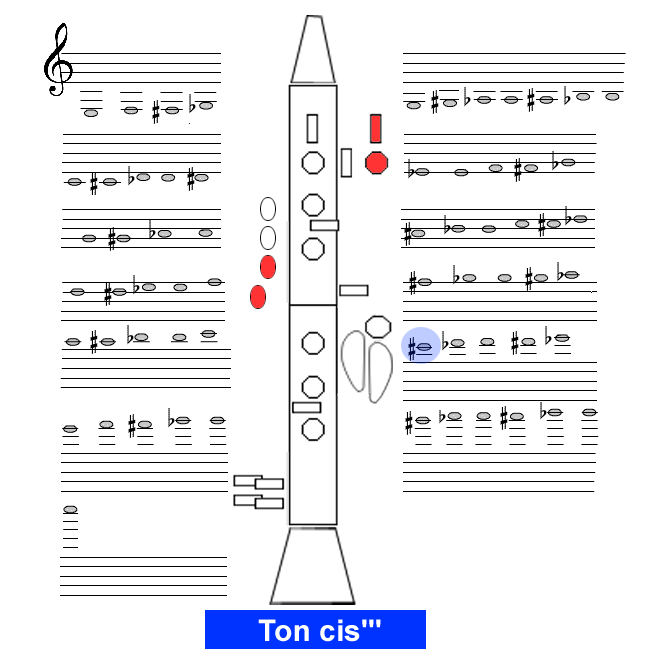 Ton cis3