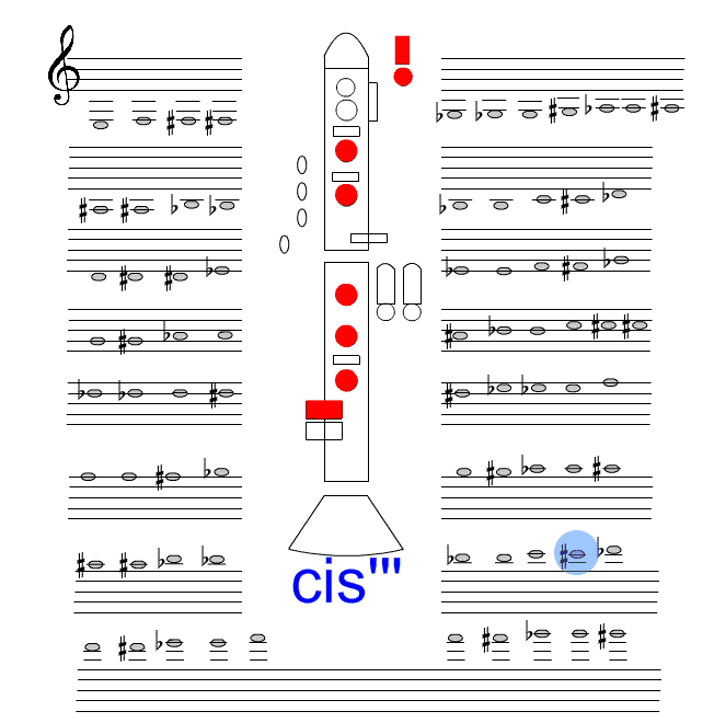 Ton Cis3