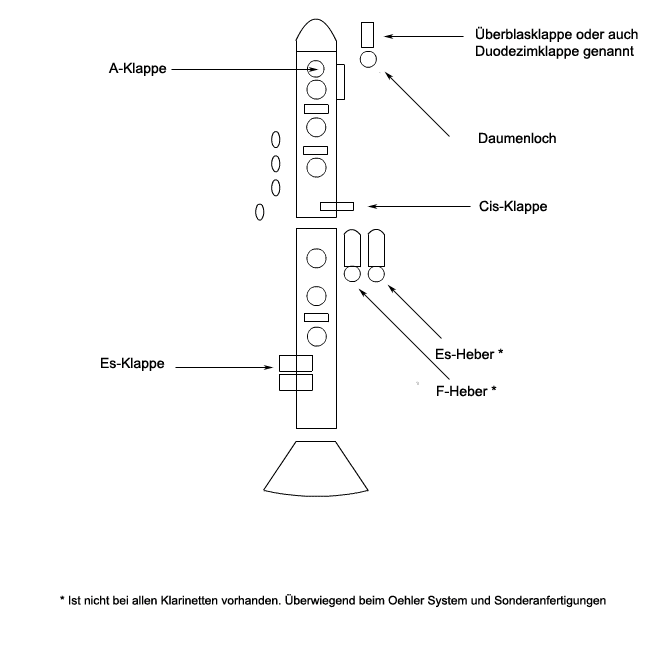 Erklärung