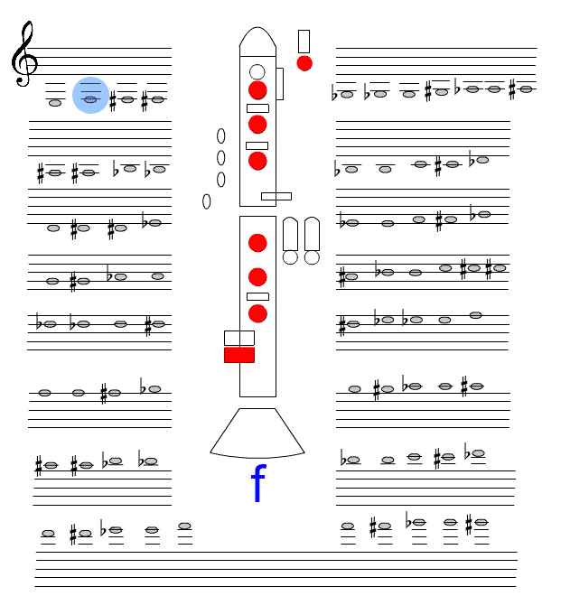 Tiefes F